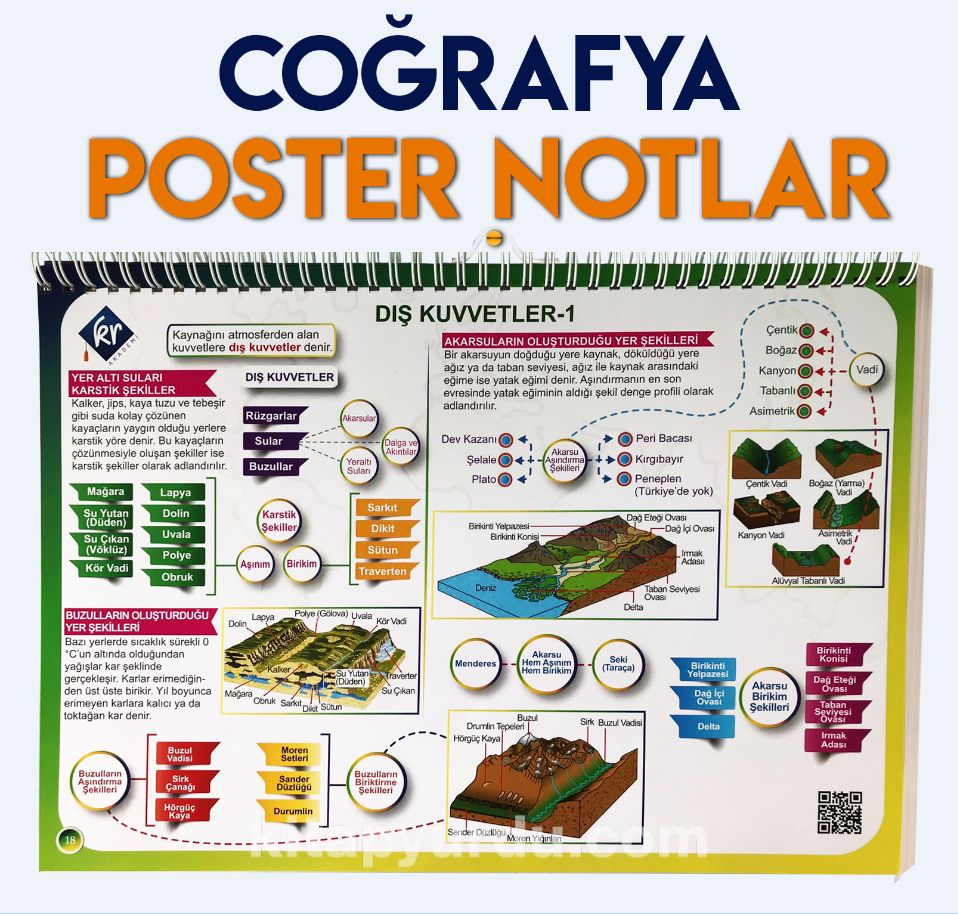 TYT Coğrafya Poster Notlar