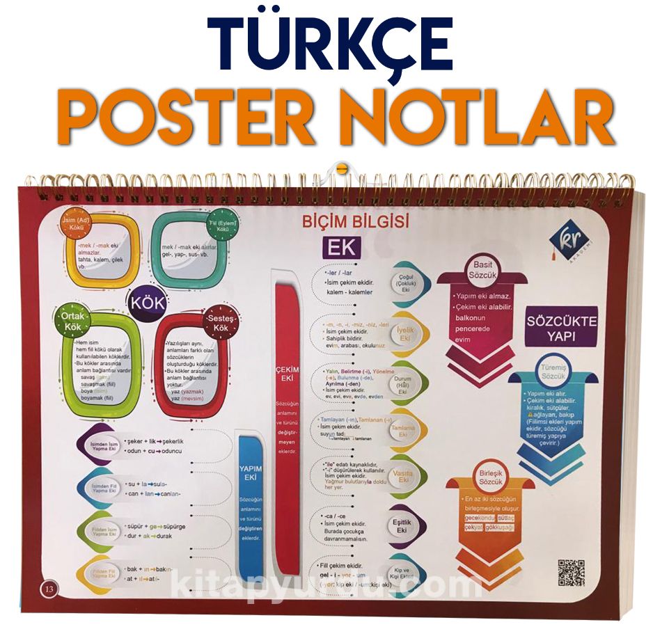 TYT Türkçe Poster Notlar